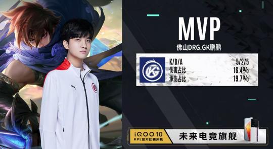 线球员的价 线球员的价