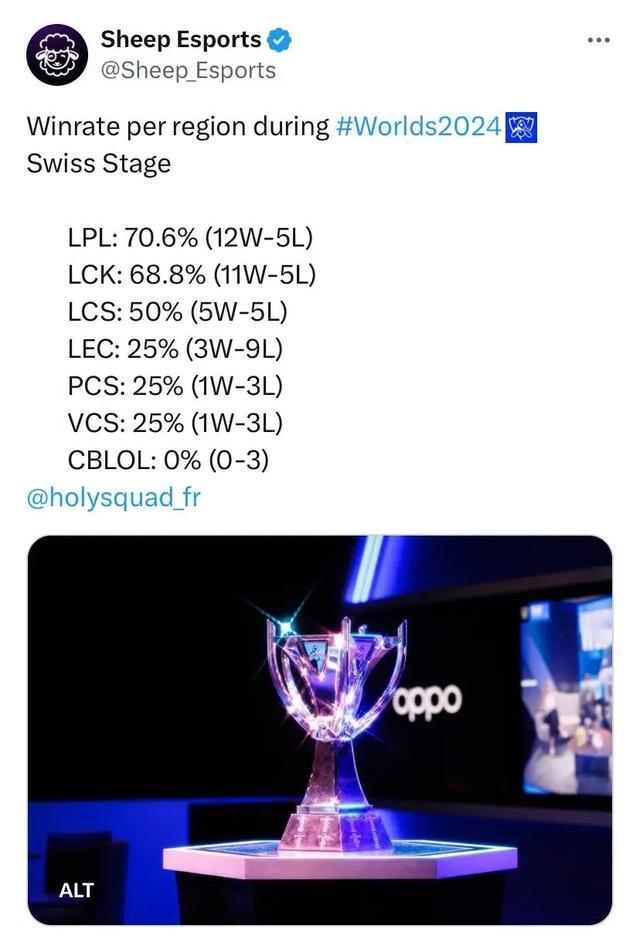 后赛早轮的 后赛早轮的